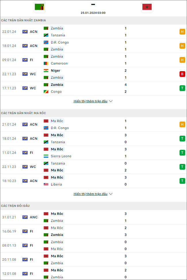 Nhận định bóng đá Zambia vs Morocco, 3h ngày 25/1 - Ảnh 1