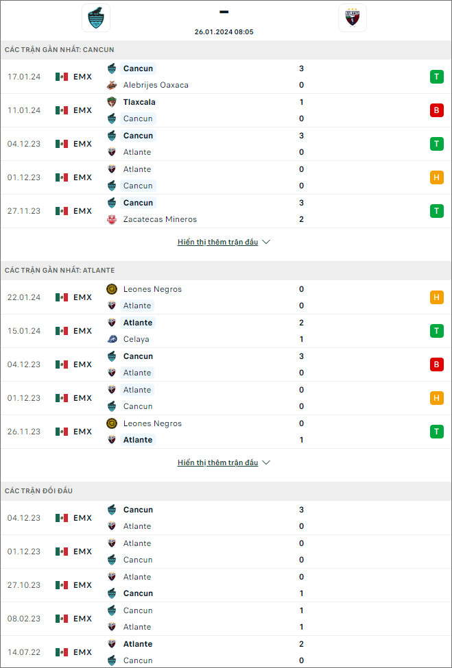 Nhận định bóng đá Cancun FC vs Atlante, 8h05 này 26/1 - Ảnh 1