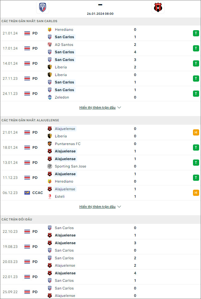 Nhận định bóng đá San Carlos vs Alajuelense, 8h này 26/1 - Ảnh 1