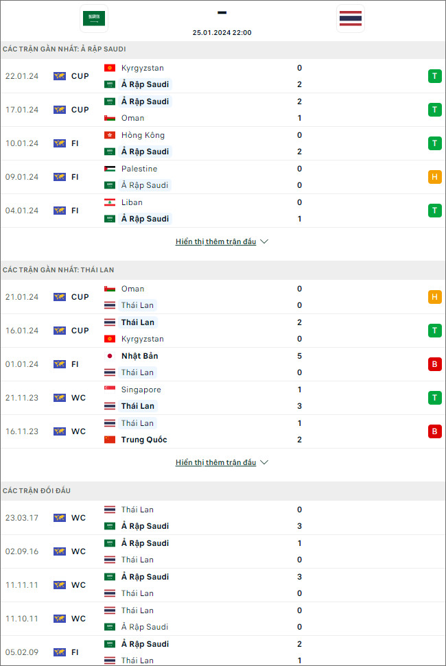Nhận định bóng đá Saudi Arabia vs Thái Lan, 22h ngày 25/1 - Ảnh 1
