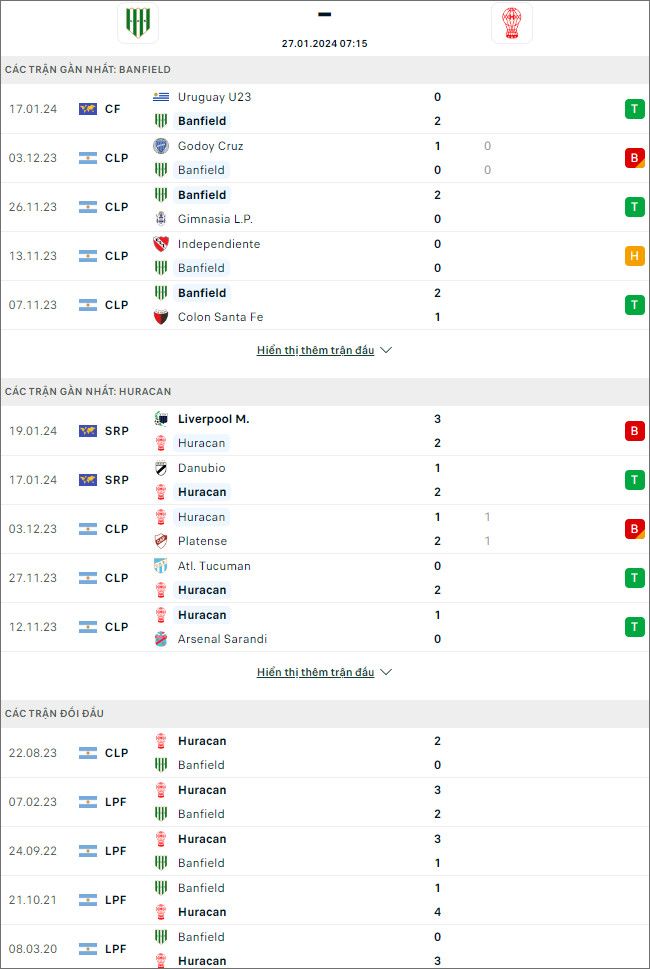 Nhận định bóng đá Banfield vs Huracan, 7h15 ngày 27/1 - Ảnh 1