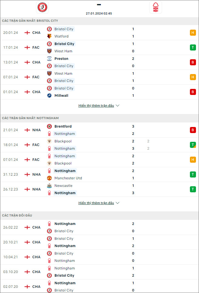 Nhận định bóng đá Bristol City vs Nottingham Forest, 2h45 ngày 27/1 - Ảnh 1