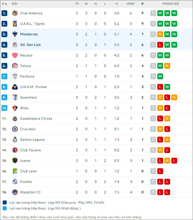 Nhận định bóng đá Monterrey vs San Luis, 8h ngày 28/1 - Ảnh 2