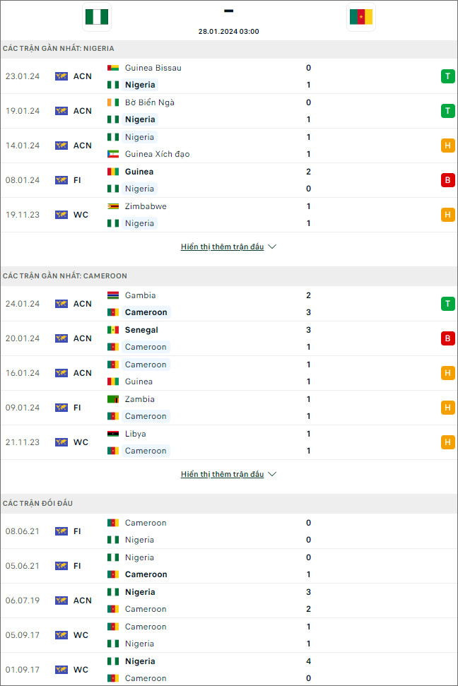 Nhận định bóng đá Nigeria vs Cameroon, 3h ngày 28/1 - Ảnh 1