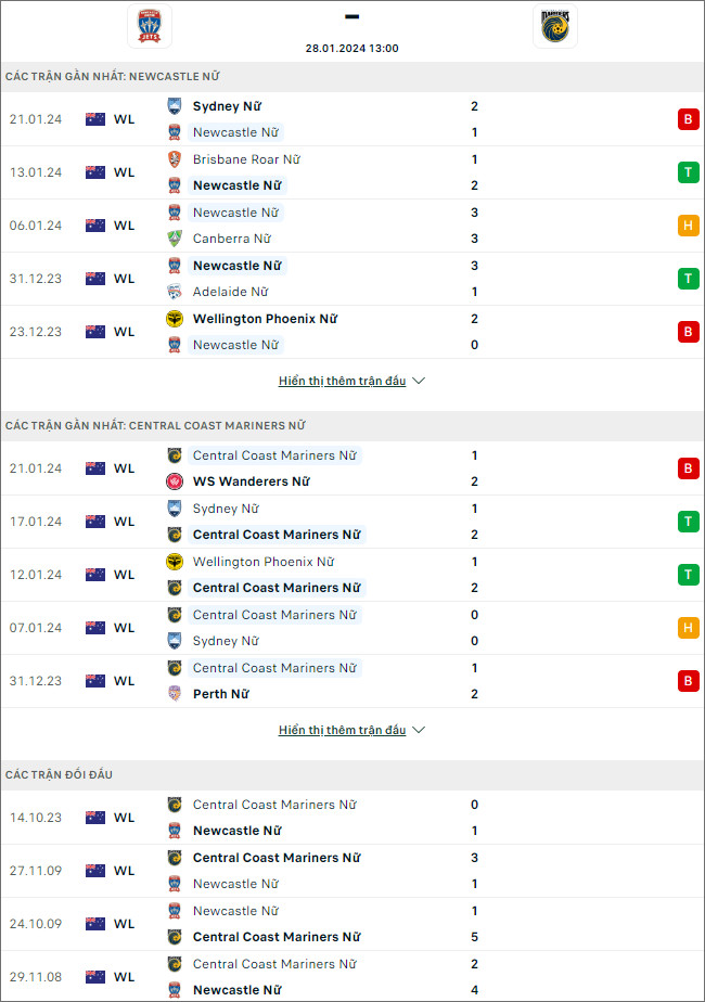 Nhận định bóng đá nữ Newcastle Jets vs nữ Central Coast Mariners, 13h ngày 28/1 - Ảnh 1