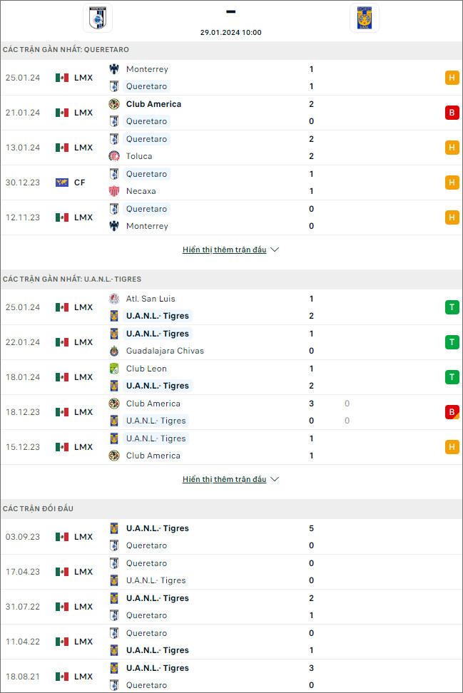 Nhận định bóng đá Queretaro vs Tigres UANL, 10h ngày 29/1 - Ảnh 1