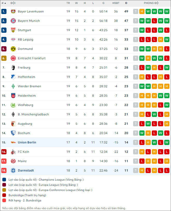 Nhận định bóng đá Union Berlin vs Darmstadt, 21h30 ngày 28/1 - Ảnh 2