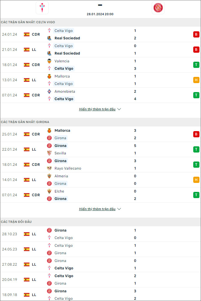 Soi kèo bóng đá Celta Vigo vs Girona, 20h ngày 28/1 - Ảnh 1