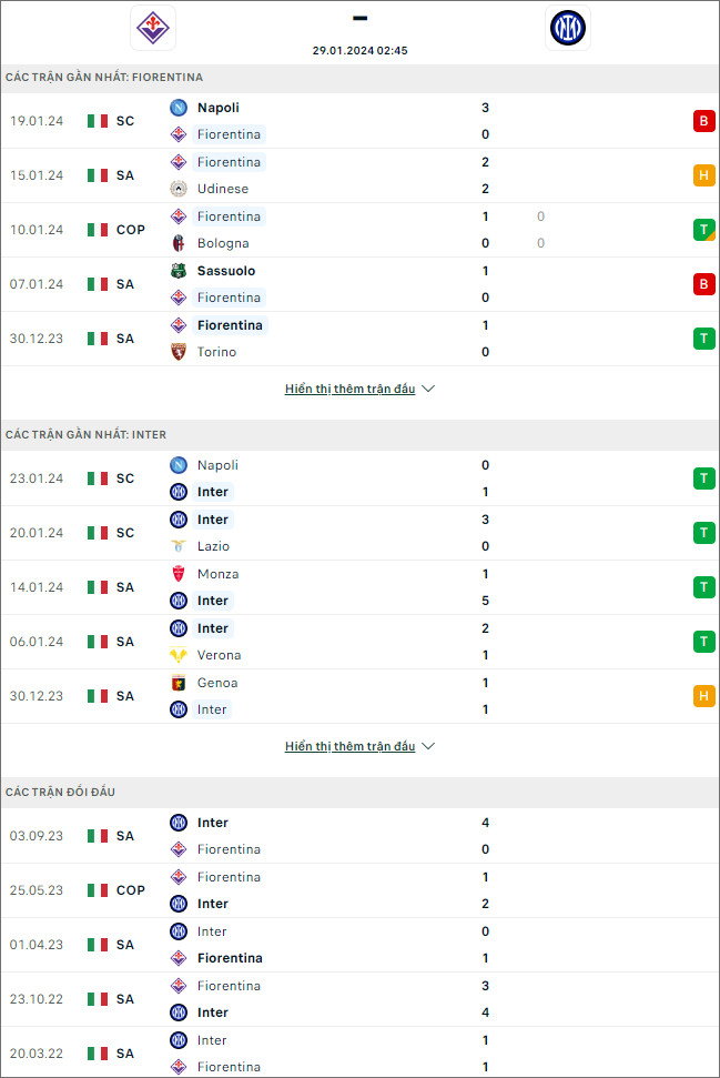 Soi kèo bóng đá Fiorentina vs Inter Milan, 2h45 ngày 29/1 - Ảnh 1