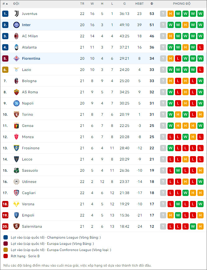 Soi kèo bóng đá Fiorentina vs Inter Milan, 2h45 ngày 29/1 - Ảnh 2