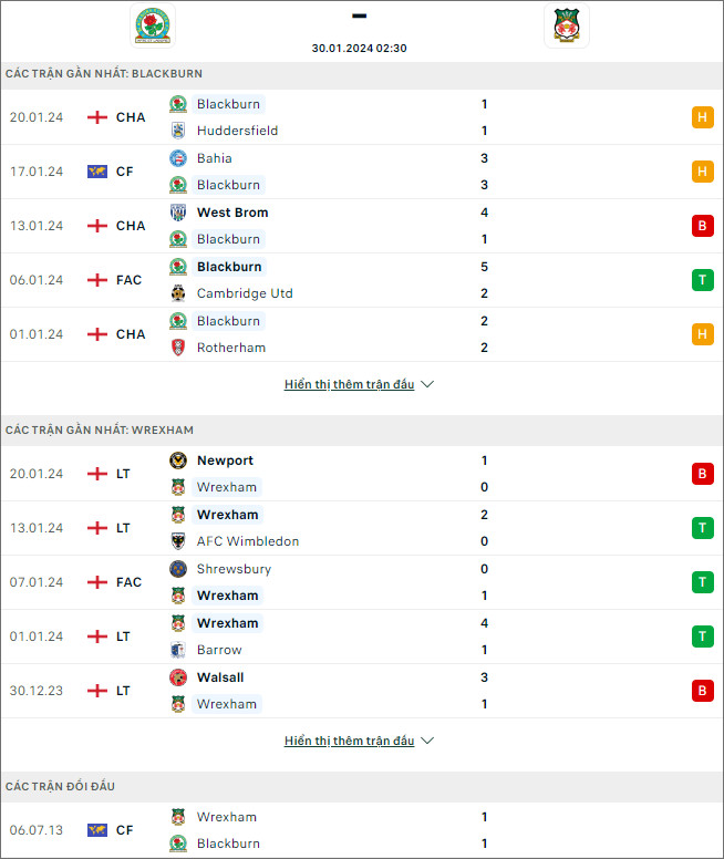 Nhận định bóng đá Blackburn vs Wrexham, 2h30 ngày 30/1 - Ảnh 1