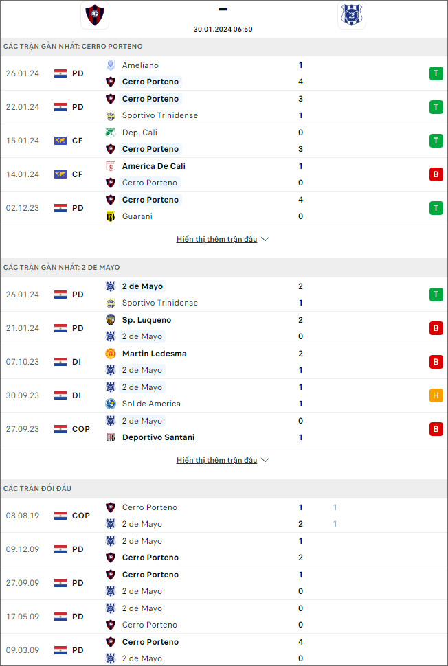 Nhận định bóng đá Cerro Porteno vs 2 de Mayo, 6h50 ngày 30/1 - Ảnh 1