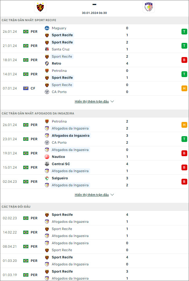 Nhận định bóng đá Sport Recife vs Afogados, 6h30 ngày 30/1 - Ảnh 1