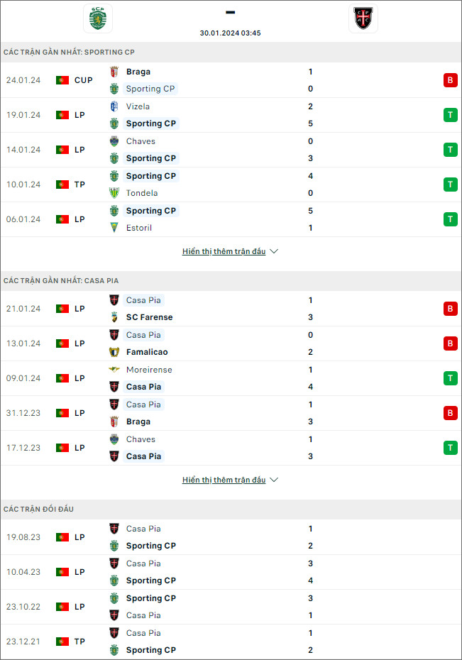 Nhận định bóng đá Sporting Lisbon vs Casa Pia, 3h45 ngày 30/1 - Ảnh 1