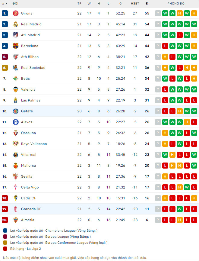 Soi kèo bóng đá Getafe vs Granada, 3h ngày 30/1 - Ảnh 2