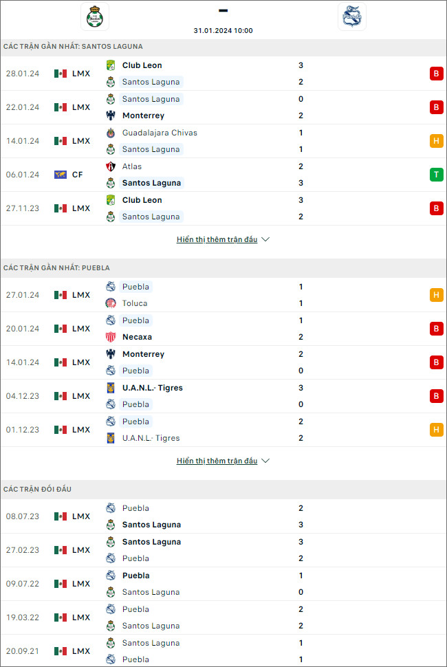 Nhận định bóng đá Santos Laguna vs Puebla, 10h ngày 31/1 - Ảnh 1