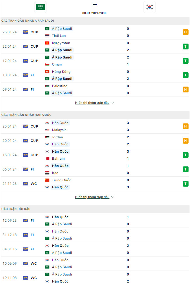 Soi kèo bóng đá Saudi Arabia vs Hàn Quốc, 23h ngày 30/1 - Ảnh 1