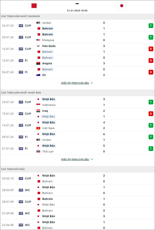 Nhận định bóng đá Bahrain vs Nhật Bản, 18h30 ngày 31/1 - Ảnh 1