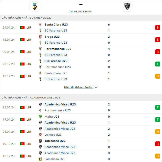 Nhận định bóng đá Farense U23 vs Viseu U23, 18h ngày 31/1 - Ảnh 1