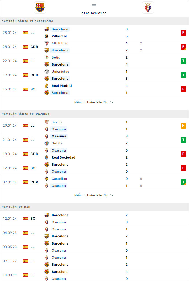 Soi kèo bóng đá Barcelona vs Osasuna, 1h ngày 1/2 - Ảnh 1