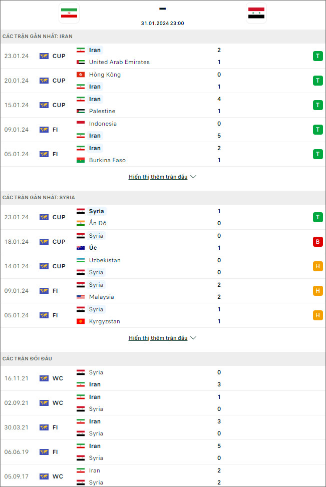 Soi kèo bóng đá Iran vs Syria, 23h ngày 31/1 - Ảnh 1