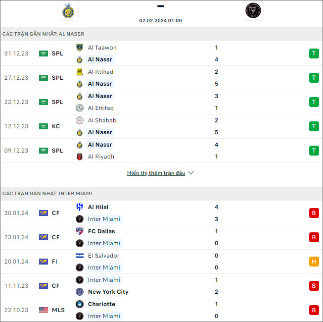 Nhận định bóng đá Al Nassr vs Inter Miami, 1h ngày 2/2 - Ảnh 1