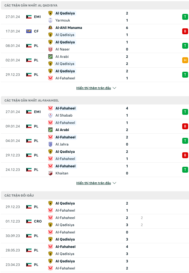 Nhận định bóng đá Al Qadsia vs lFahaheel, 20h35 ngày 1/2 - Ảnh 1