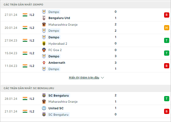 Nhận định bóng đá Dempo vs Bengaluru, 17h30 ngày 1/2 - Ảnh 1