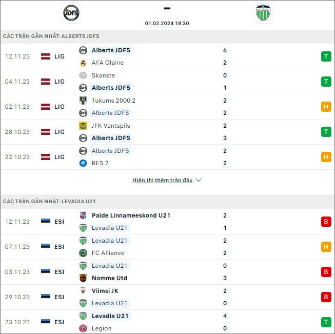 Nhận định bóng đá JDFS Alberts vs Levadia II Tallinn, 18h30 ngày 1/2 - Ảnh 1