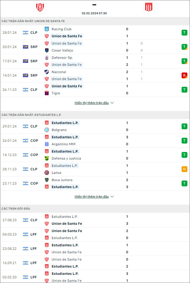 Nhận định bóng đá Unión Santa Fe vs Estudiantes, 7h30 ngày 2/2 - Ảnh 1