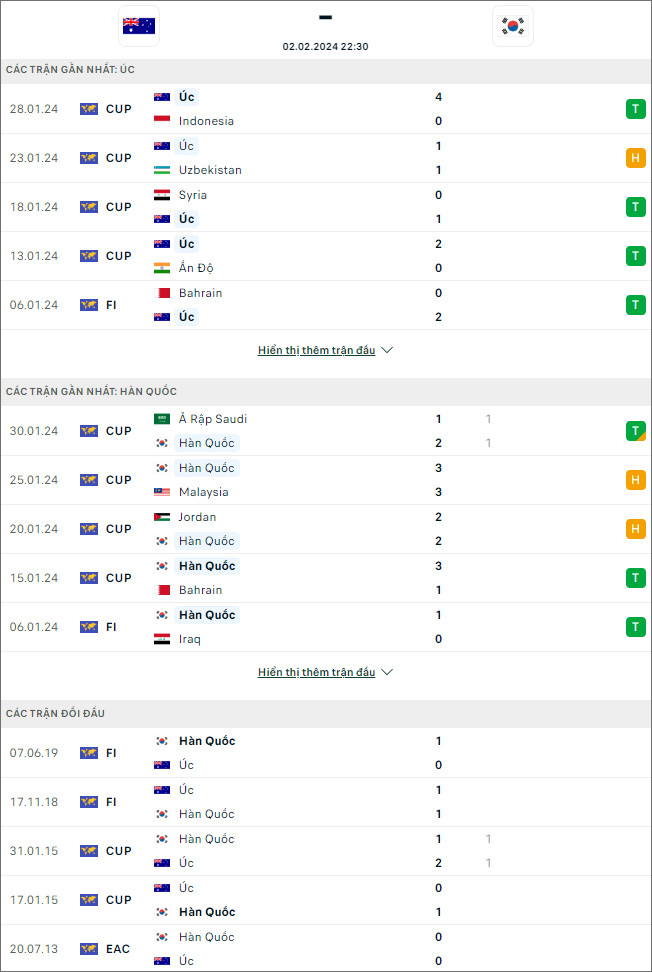 Nhận định bóng đá Úc vs Hàn Quốc, 22h30 ngày 2/2 - Ảnh 1