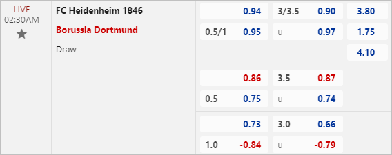 Soi kèo bóng đá Heidenheim vs Dortmund, 2h30 ngày 3/2 - Ảnh 3