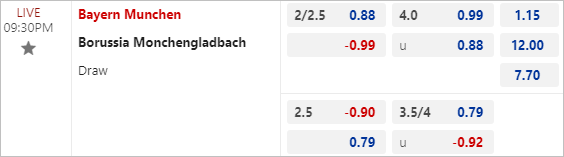 Nhận định bóng đá Bayern Munich vs Monchengladbach, 21h30 ngày 3/2 - Ảnh 3