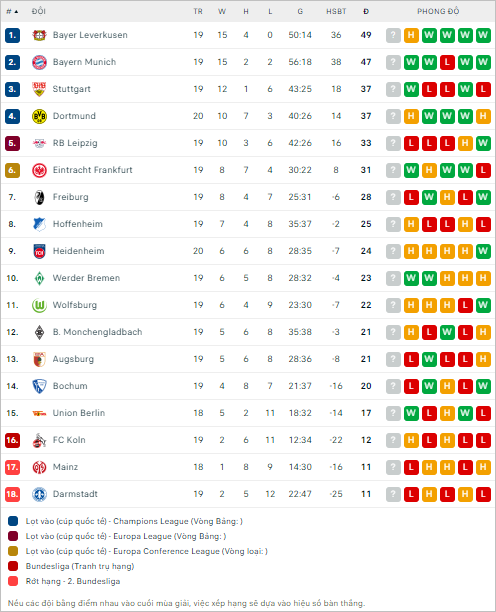 Nhận định bóng đá Bochum vs Augsburg, 21h30 ngày 3/2 - Ảnh 2