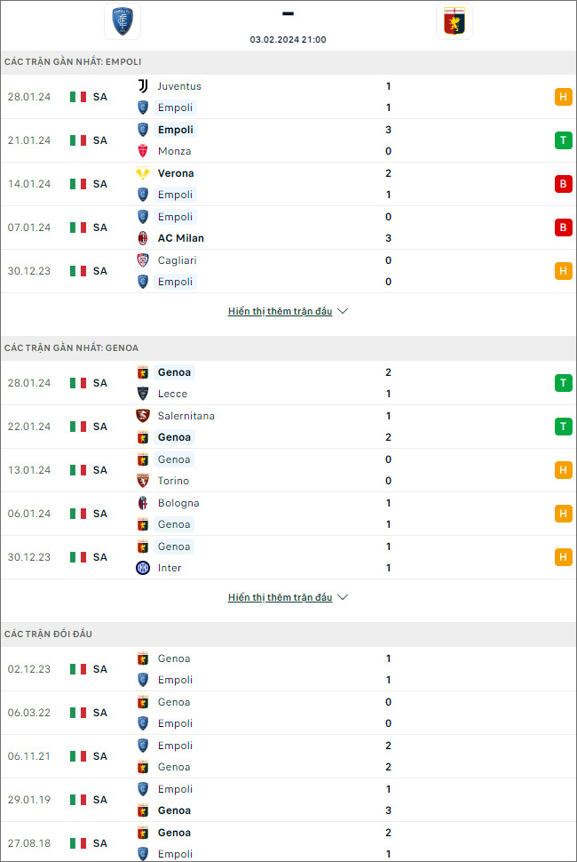 Nhận định bóng đá Empoli vs Genoa, 21h ngày 3/2 - Ảnh 1