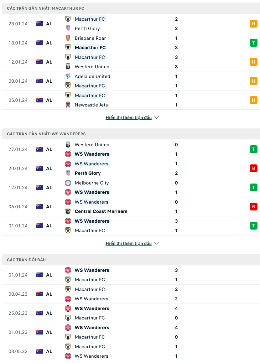 Nhận định bóng đá Macarthur vs Western Sydney, 15h00 ngày 4/2 - Ảnh 1