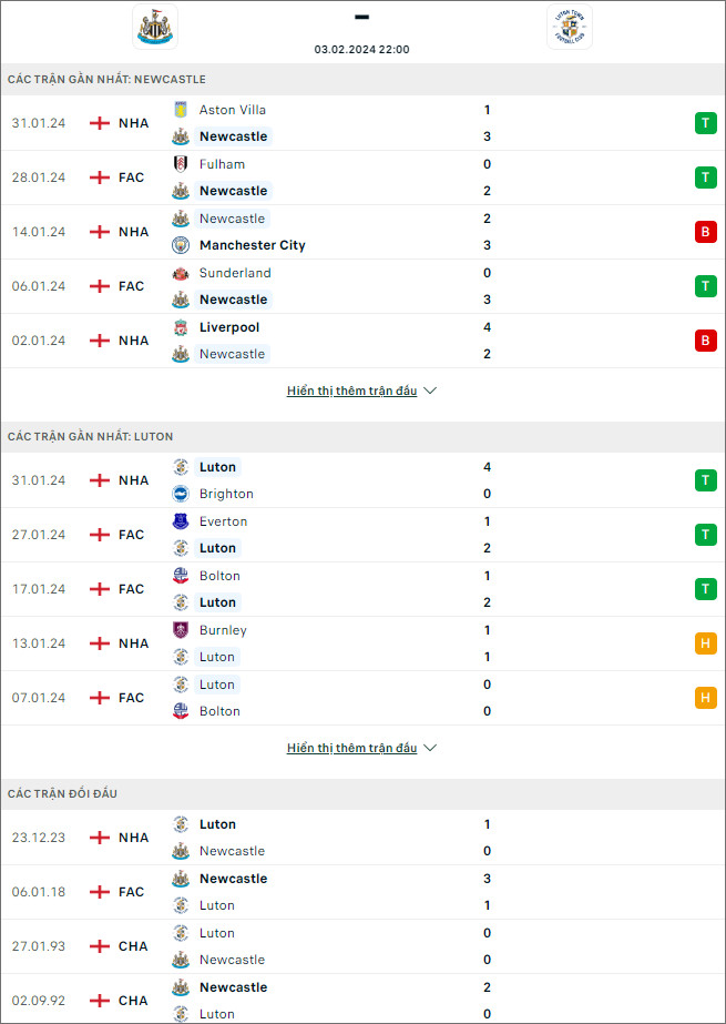 Nhận định bóng đá Newcastle vs Luton Town, 22h ngày 3/2 - Ảnh 1