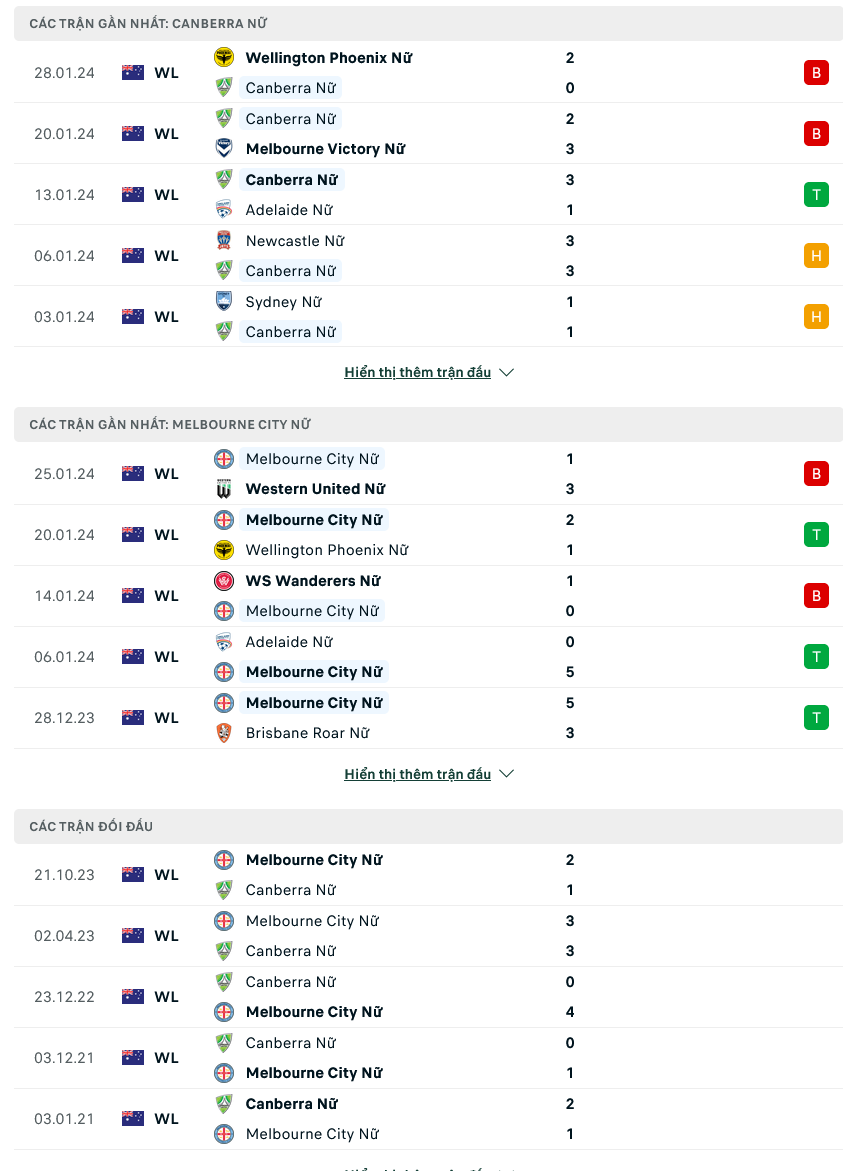 Nhận định bóng đá Nữ Canberra vs Nữ Melbourne City, 13h00 ngày 4/2 - Ảnh 1