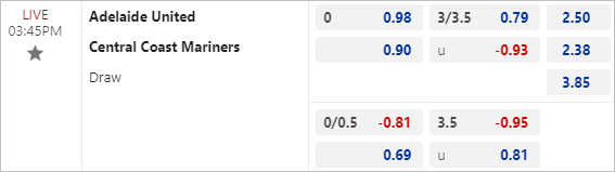 Soi kèo bóng đá Adelaide vs Central Coast Mariners, 15h45 ngày 3/2 - Ảnh 3