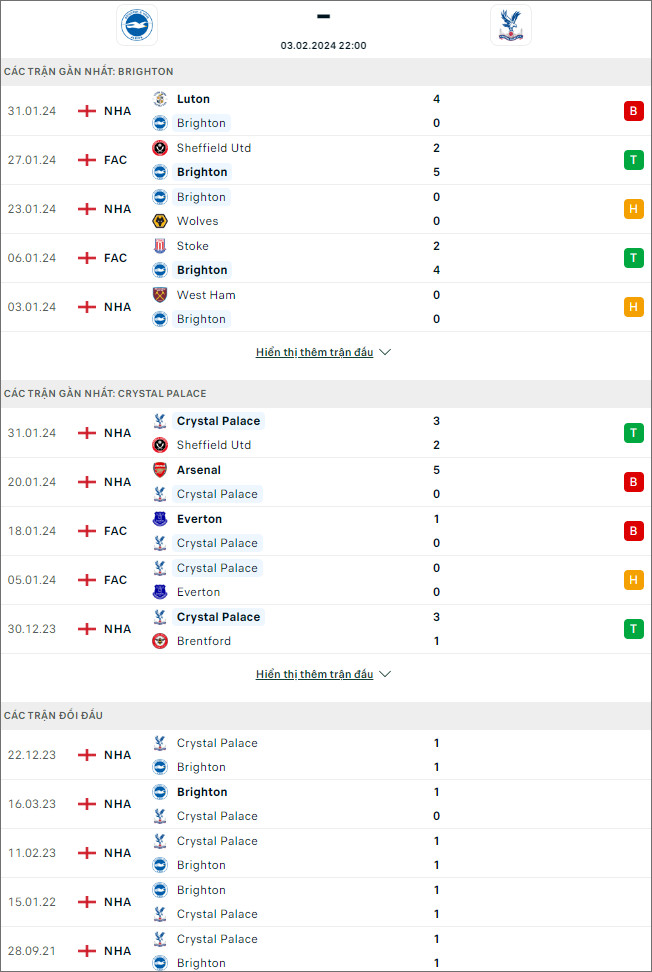 Soi kèo bóng đá Brighton vs Crystal Palace, 22h ngày 3/2 - Ảnh 1