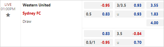 Soi kèo bóng đá Western United vs Sydney FC, 13h ngày 3/2 - Ảnh 2