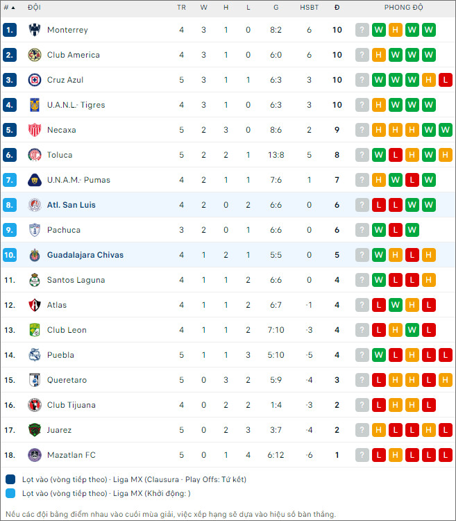 Nhận định bóng đá San Luis vs Guadalajara Chivas, 8h ngày 5/2 - Ảnh 2