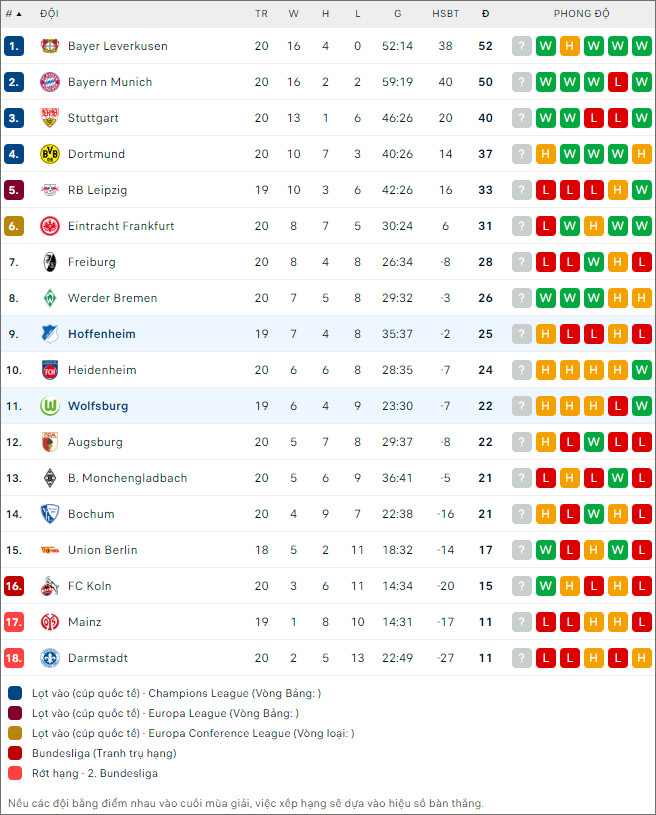 Nhận định bóng đá Wolfsburg vs Hoffenheim, 21h30 ngày 4/2 - Ảnh 2