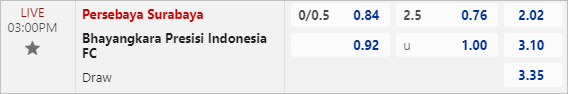 Soi kèo bóng đá Persebaya vs Bhayangkara, 15h ngày 4/2 - Ảnh 2