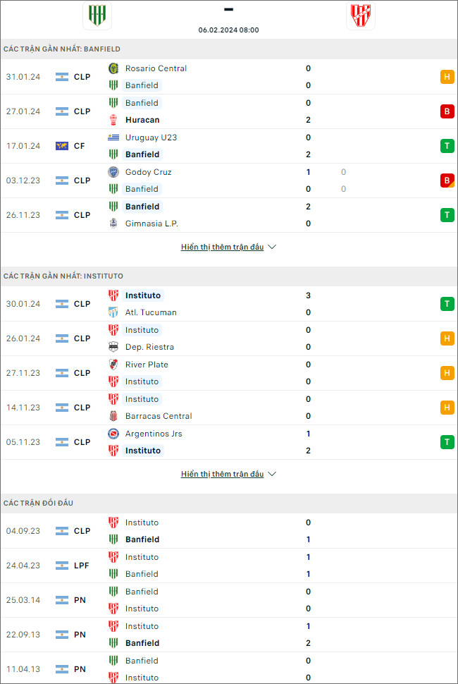 Nhận định bóng đá Banfield vs Instituto, 8h ngày 6/2 - Ảnh 1