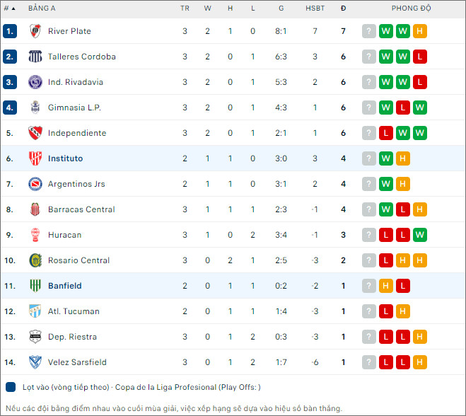 Nhận định bóng đá Banfield vs Instituto, 8h ngày 6/2 - Ảnh 2