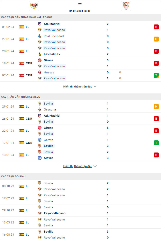 Nhận định bóng đá Vallecano vs Sevilla, 3h ngày 6/2 - Ảnh 1