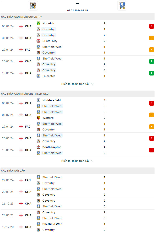 Nhận định bóng đá Coventry vs Sheffield Wed, 2h45 ngày 7/2 - Ảnh 1