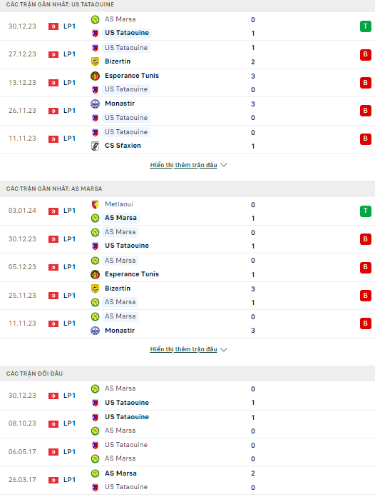 Nhận định bóng đá Tataouine vs Marsa, 20h ngày 6/2 - Ảnh 1