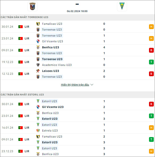 Nhận định bóng đá Torreense U23 vs Estoril U23, 18h ngày 6/2 - Ảnh 1
